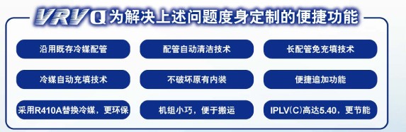 VRVQ沿用即在冷媒配管,配管自動(dòng)清潔技術(shù)